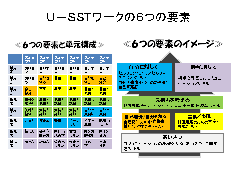 USST - 星槎教育研究所